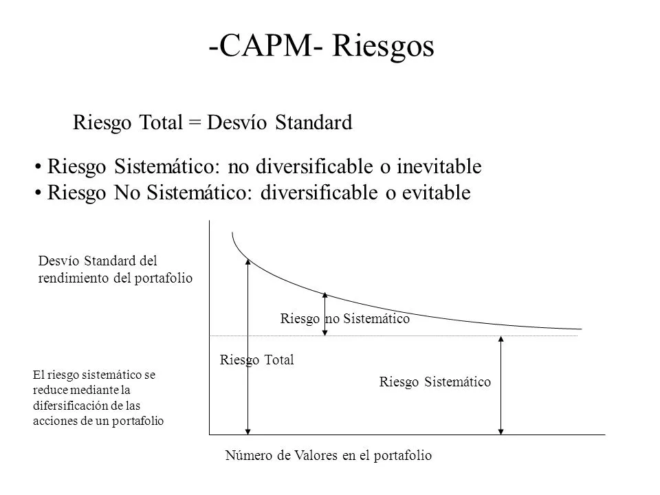Riesgo en finanzas